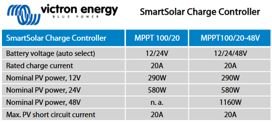 例1 - SmartSolar 100/20的Victron Ebeplay全站Appnergy MPPT太阳能充电控制器规格