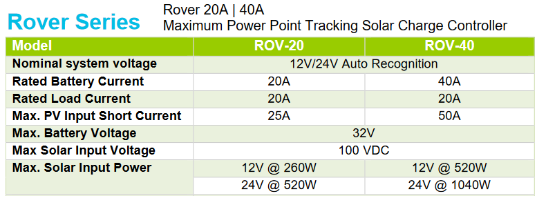 Example 2 - Renogy Rover MPPT solar charge controller electrical specifications - Note the Maximum solar input power rating - oversizing beyond this is not permitted.