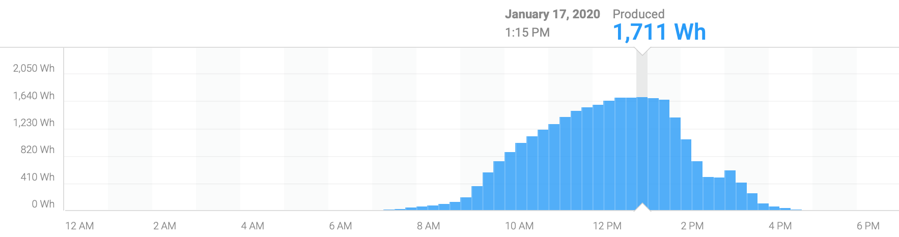 Winter Solar Production Boston MA.png
