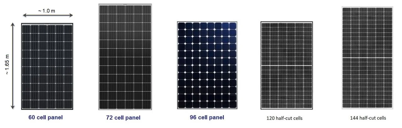 Solar Panel Dimensions Chart | Complete guide to solar panel size – HBPB