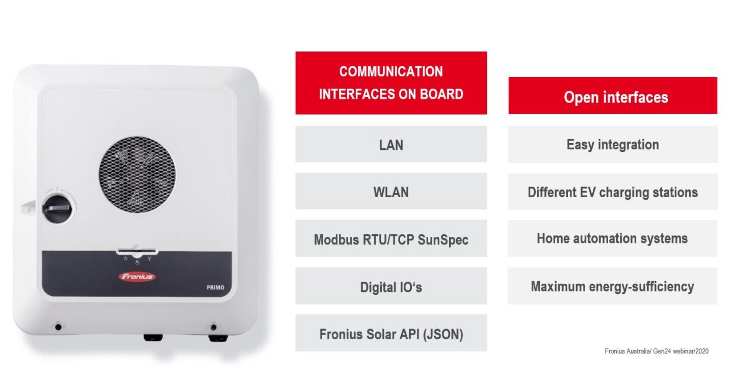 Fronius Inverter Review — Clean Energy Reviews