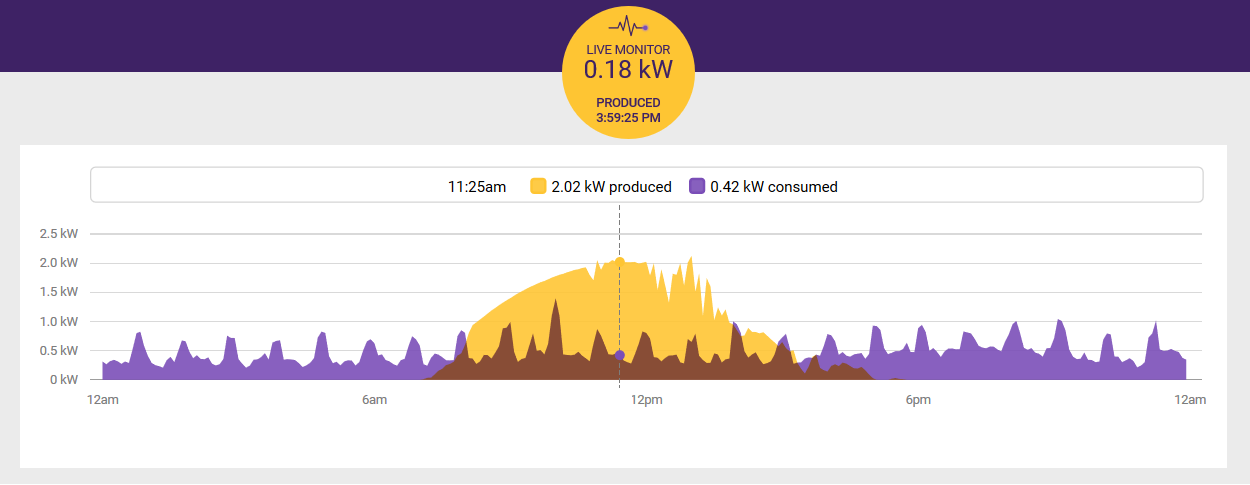 Solar Analytics monitoring.png