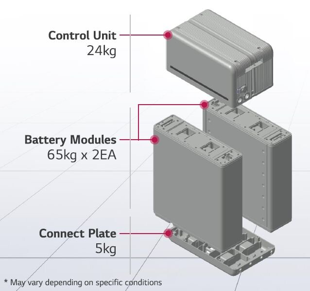 LG Gen3 16h电池组装 - 图像信用LG