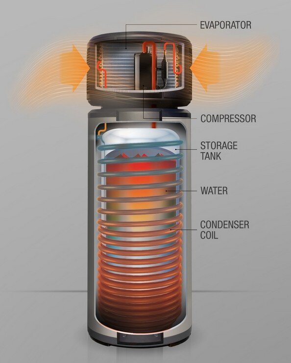 热泵如何工作-图片来源Cromagen