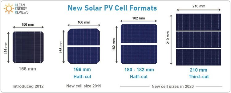 beplay全站AppSolar_Cell_Sizes_Comparison_Spit-cells.jpg