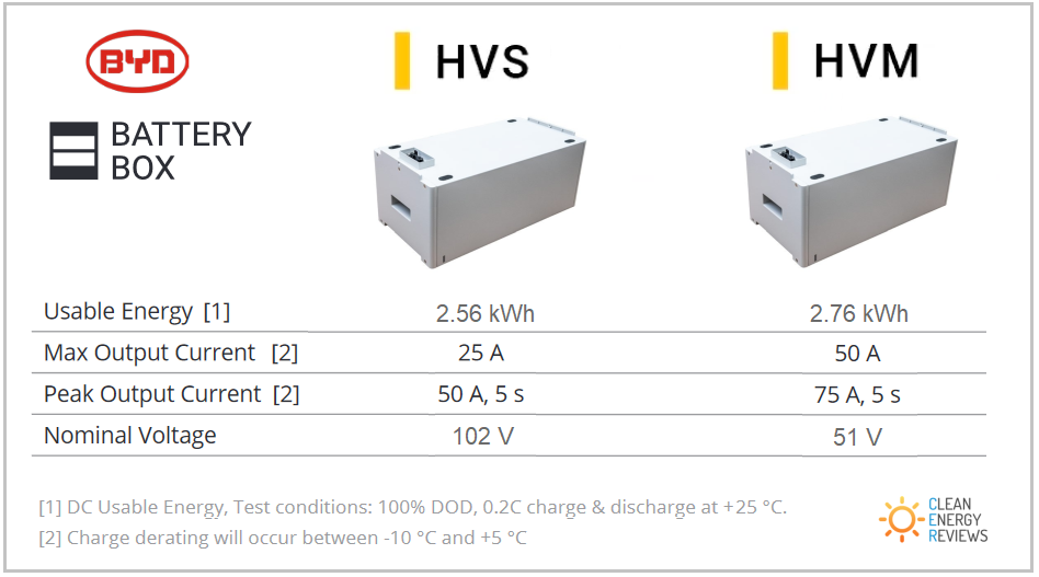 BYD_HVS-HVM_battery_modules.png