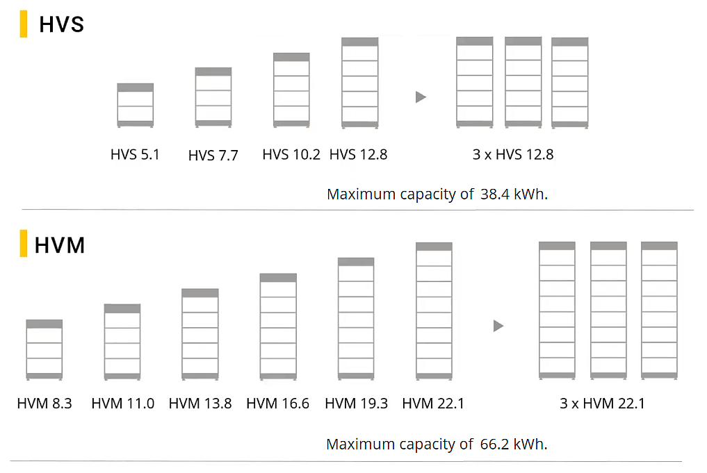 BYD_HVS-HVM_battery_sizes - Copy.png