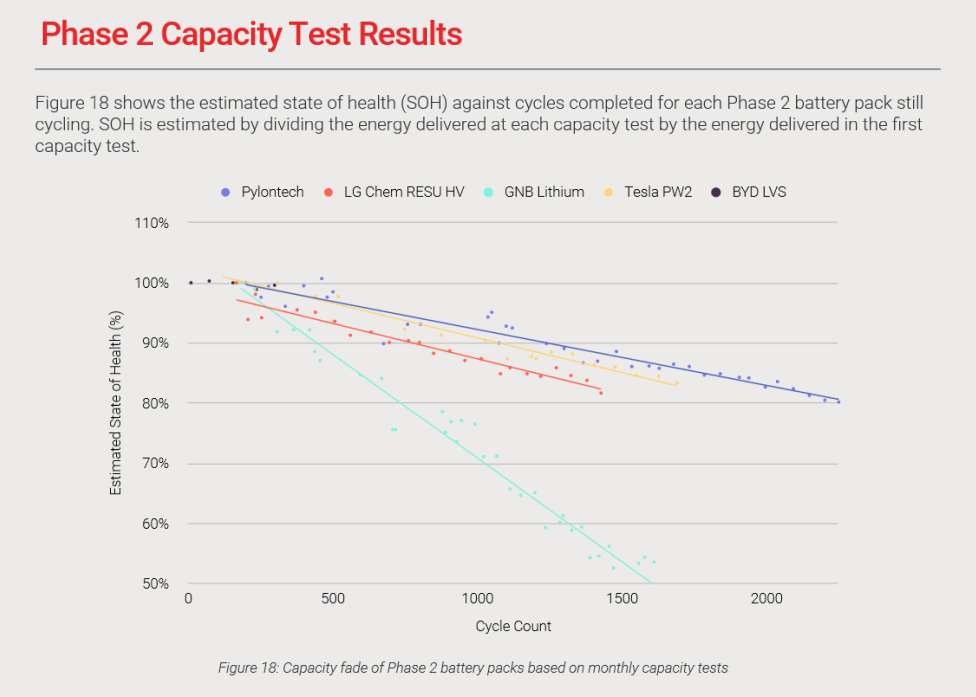 ITP可再生能源电池测试中心结果- 2021年3月-图片来源ITP可再生能源