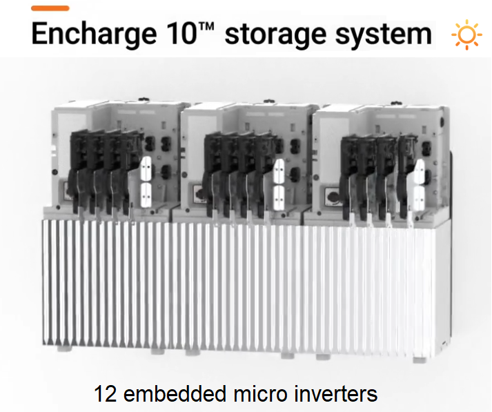 The new Enphase Encharge 10 batteries contains 12 micro inverters to deliver 3.8kW of power