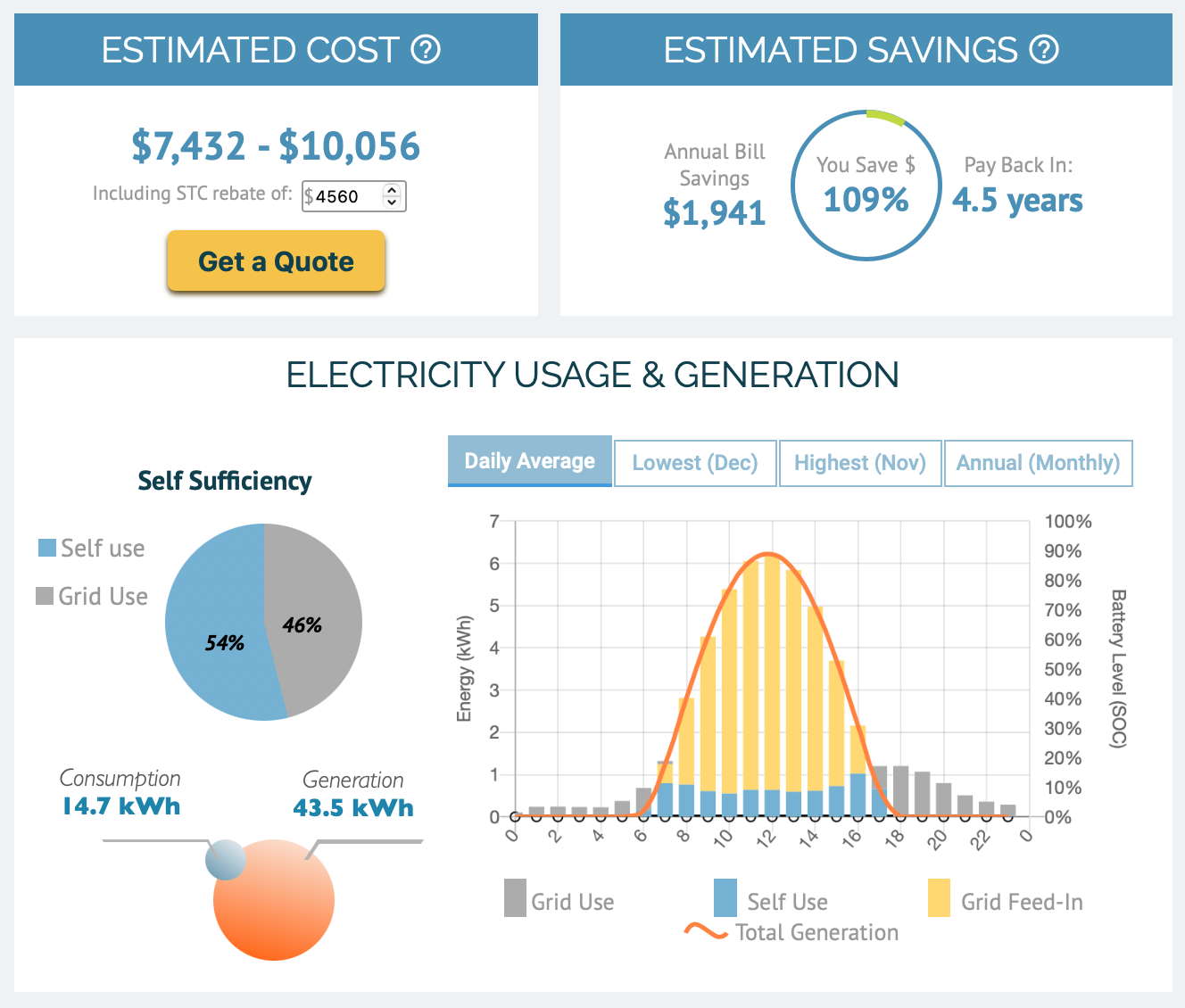 免费的太阳能计算器beplay全站App将帮助您了解成本和储蓄