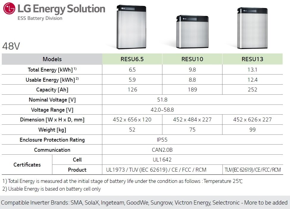 LG 48V RESU电池规格-形象信用LG能源解决方案