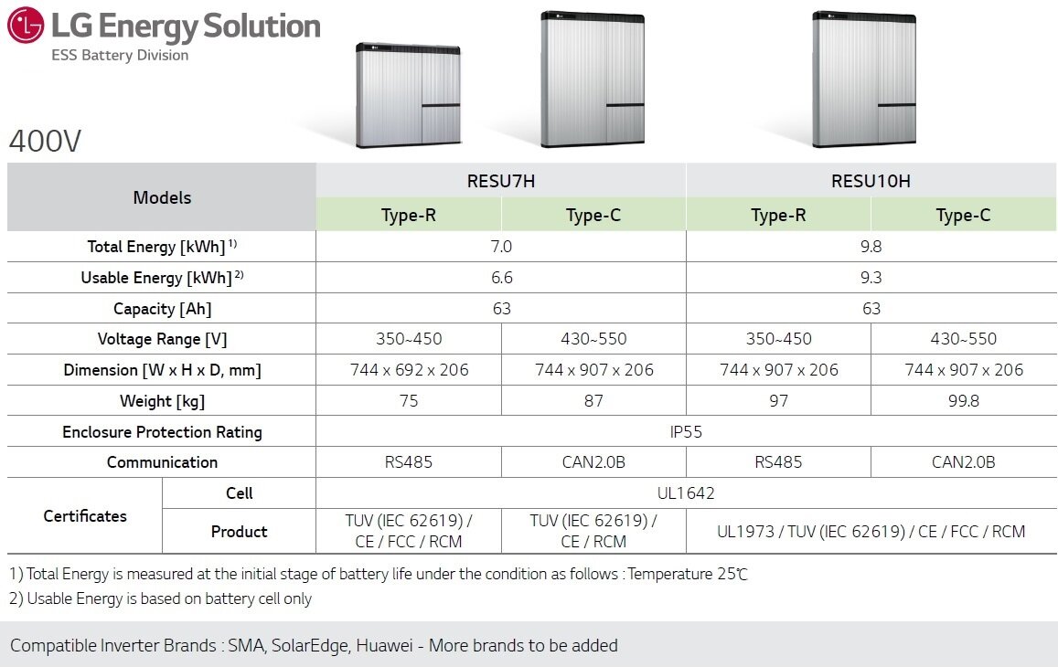 LG 400V RESU-H电池规格-形象信用LG LG能源解决方案