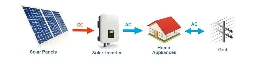 Solar_inverter_system_diagram.jpg