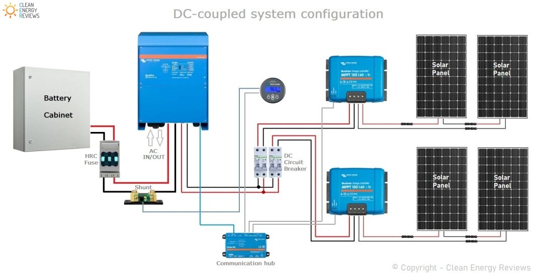 dc耦合太阳能阵列，使用多个最大功率ppt太阳能充电控制器