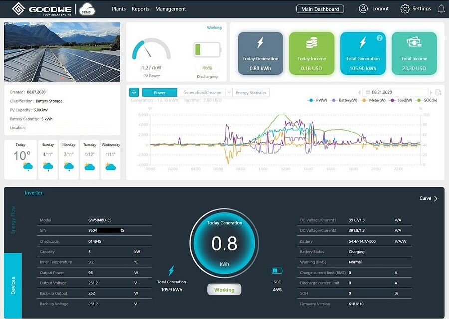 La nueva plataforma y aplicación de monitoreo Goodwe SEMS ofrece una gran variedad de características y datos detallados.