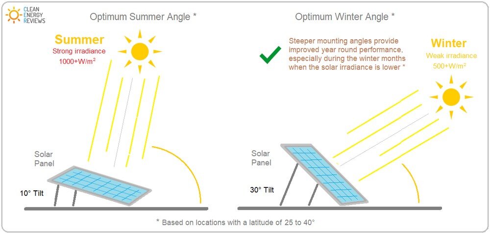 solar-panel-tilt-angles.jpg
