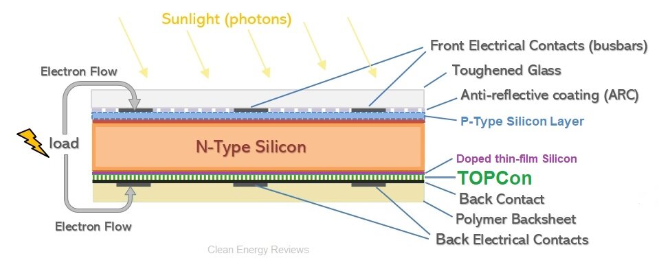 Solar-PV-cell-construction-TOPCon.jpg