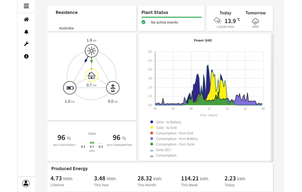 La aplicación FIMER energy Viewer Spa con un nuevo aspecto muy mejorado