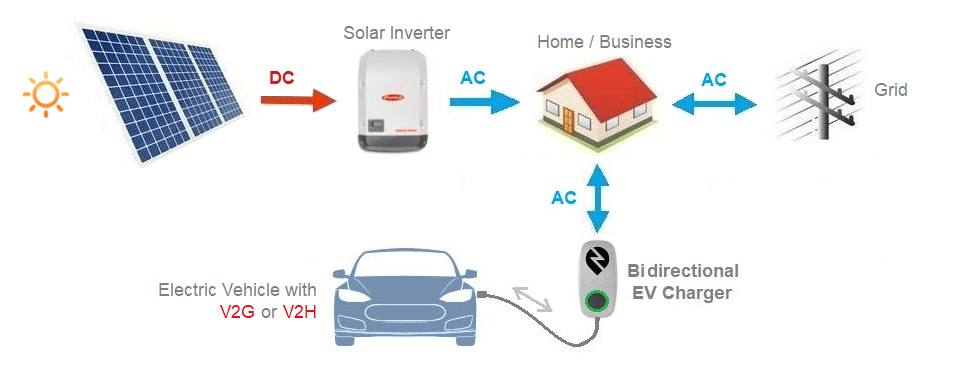 solar systems - Comparison and costs — Clean Energy