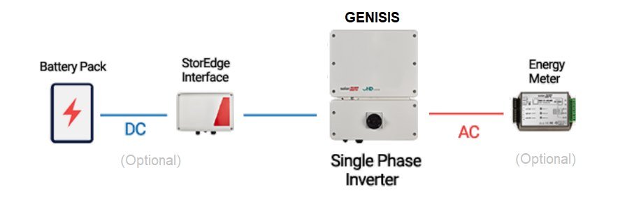 SolarEdge Inverter - Power — Clean