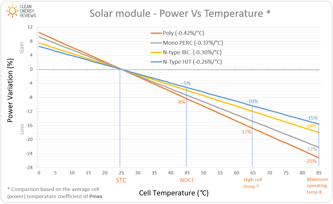 most-efficient-solar-panels-for-2023-utility-resource-guide