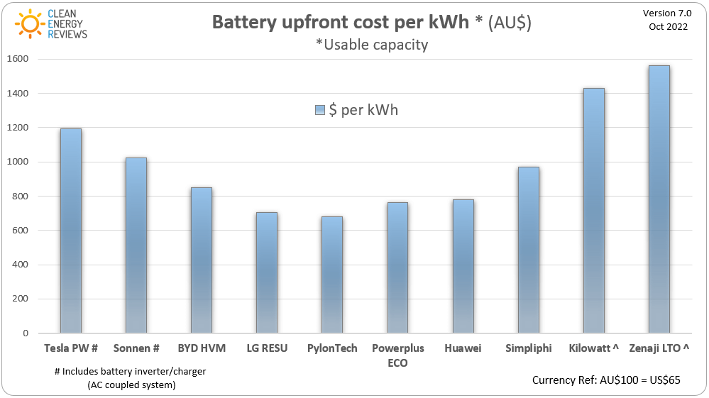 solar battery systems - Comparison and costs — Clean Energy Reviews