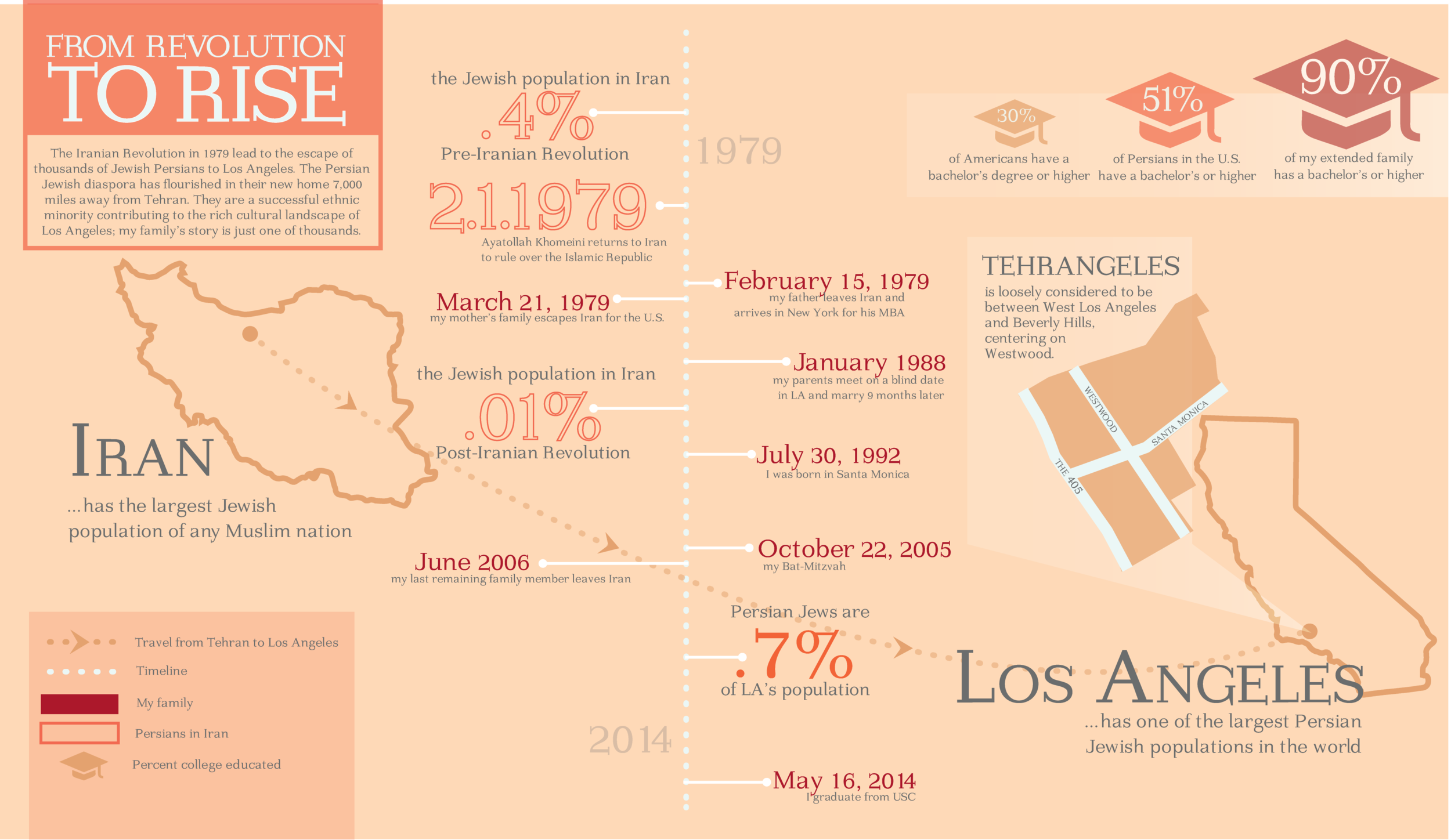 Infographic on Tehrangeles