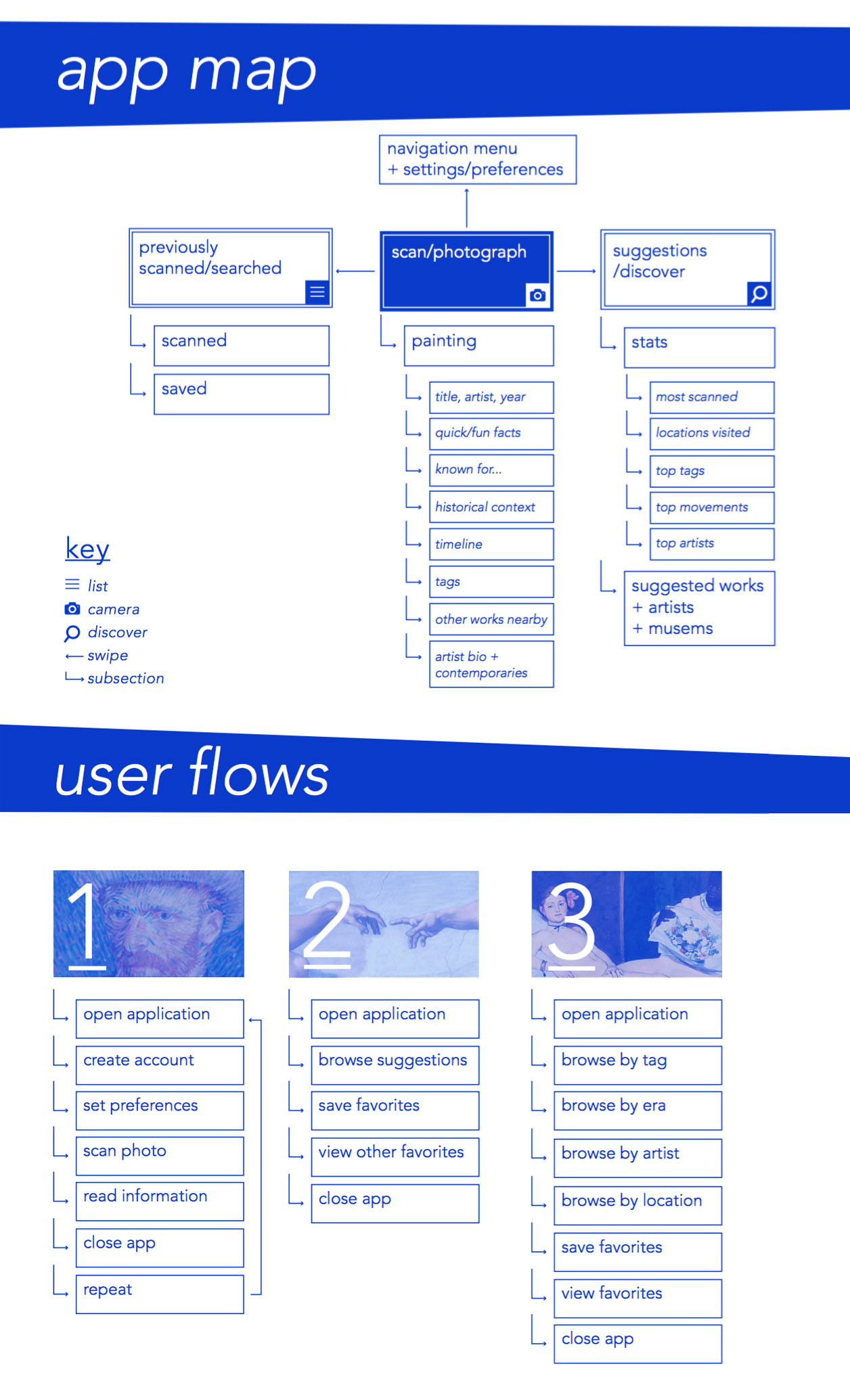 The app map lays out all the possible views a user can navigate to within the application. The user flows outline possible page-to-page experiences of any given viewer.