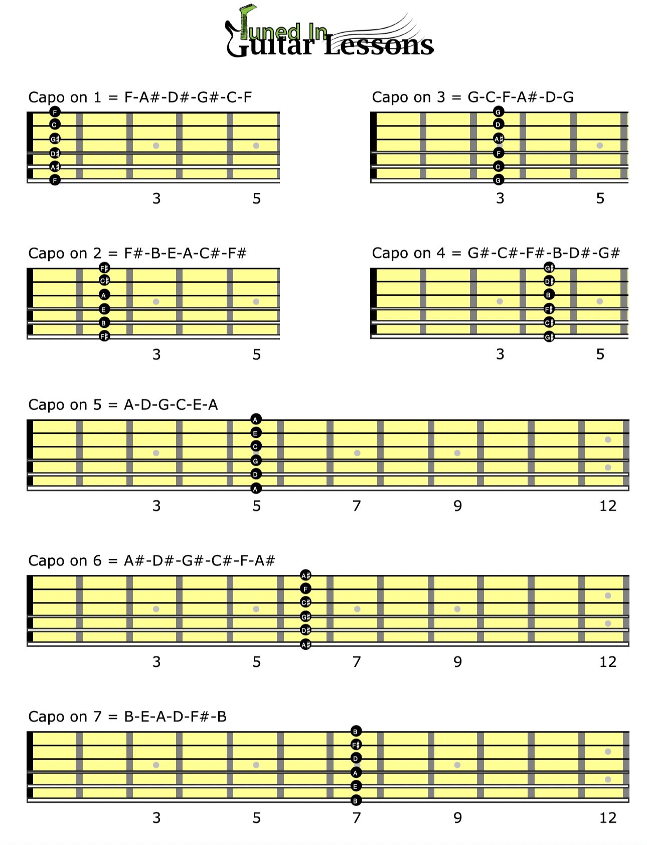 Knife Game () Guitar Chord Chart - Capo 5th