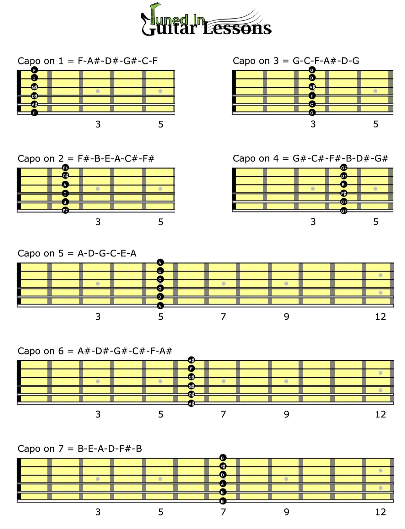 How To & When Use A Capo — A Comprehensive Capo Transposition Chart by