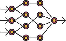 The AI system forecasts capacity and performance with Deep Neural Networks
