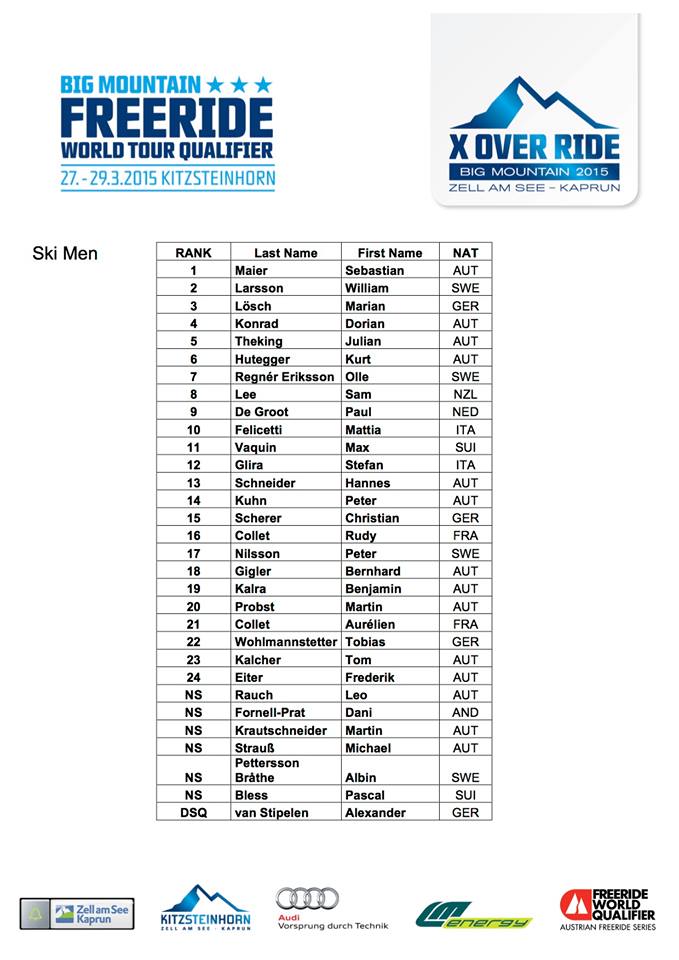 Results