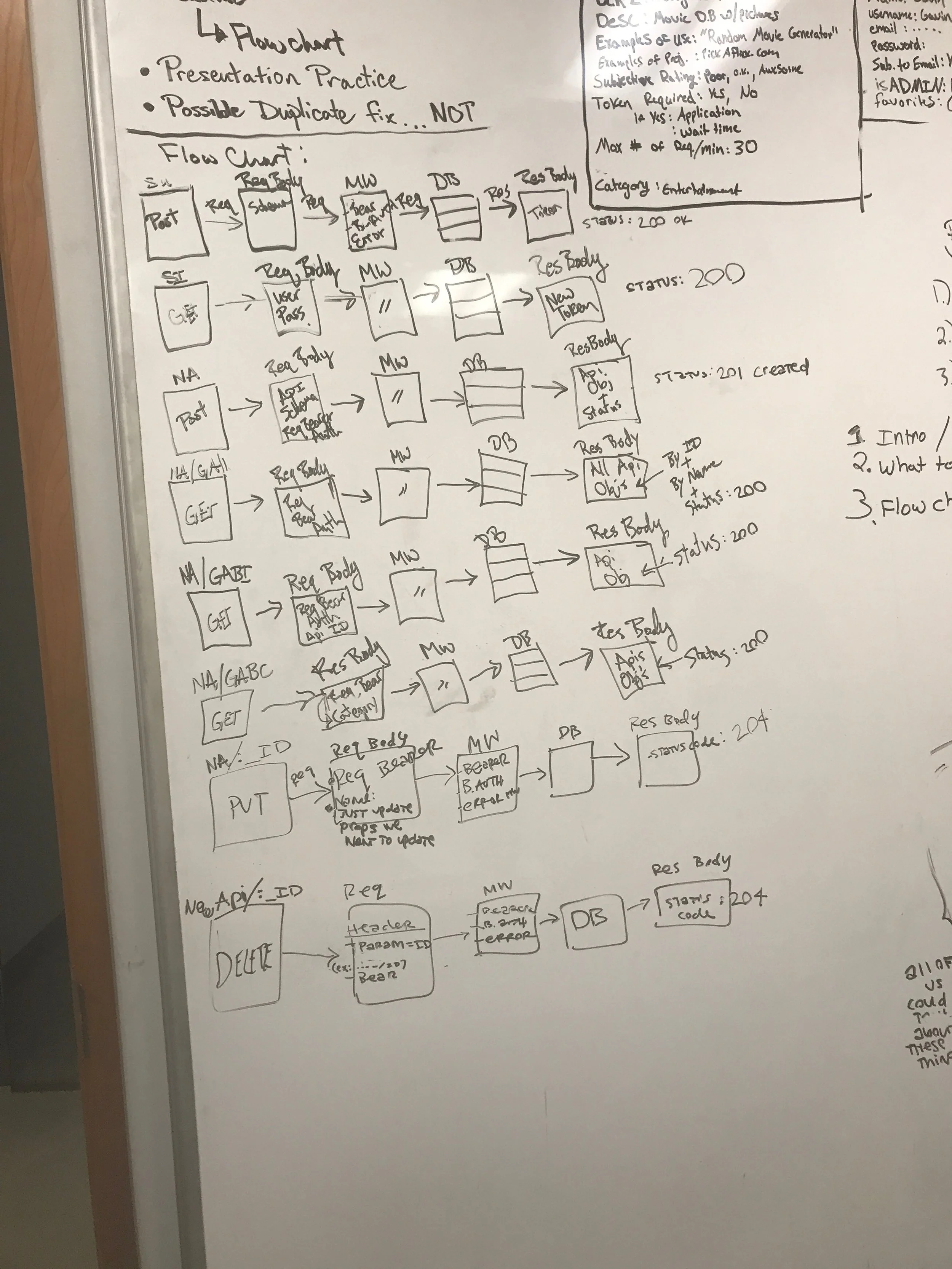 Mid-term project week. 