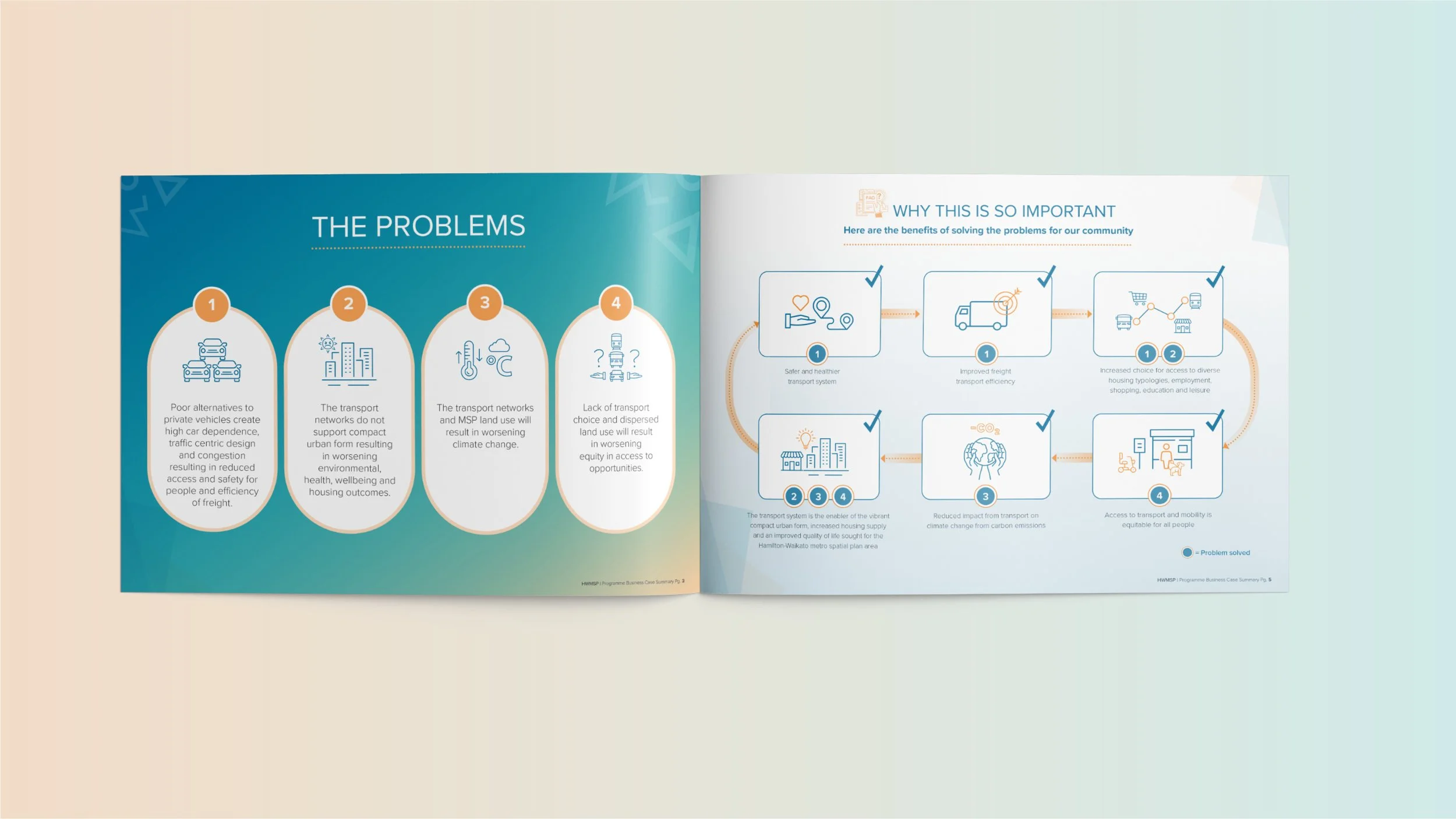 Business Case Summary - Diagrams, infographics, maps and tables