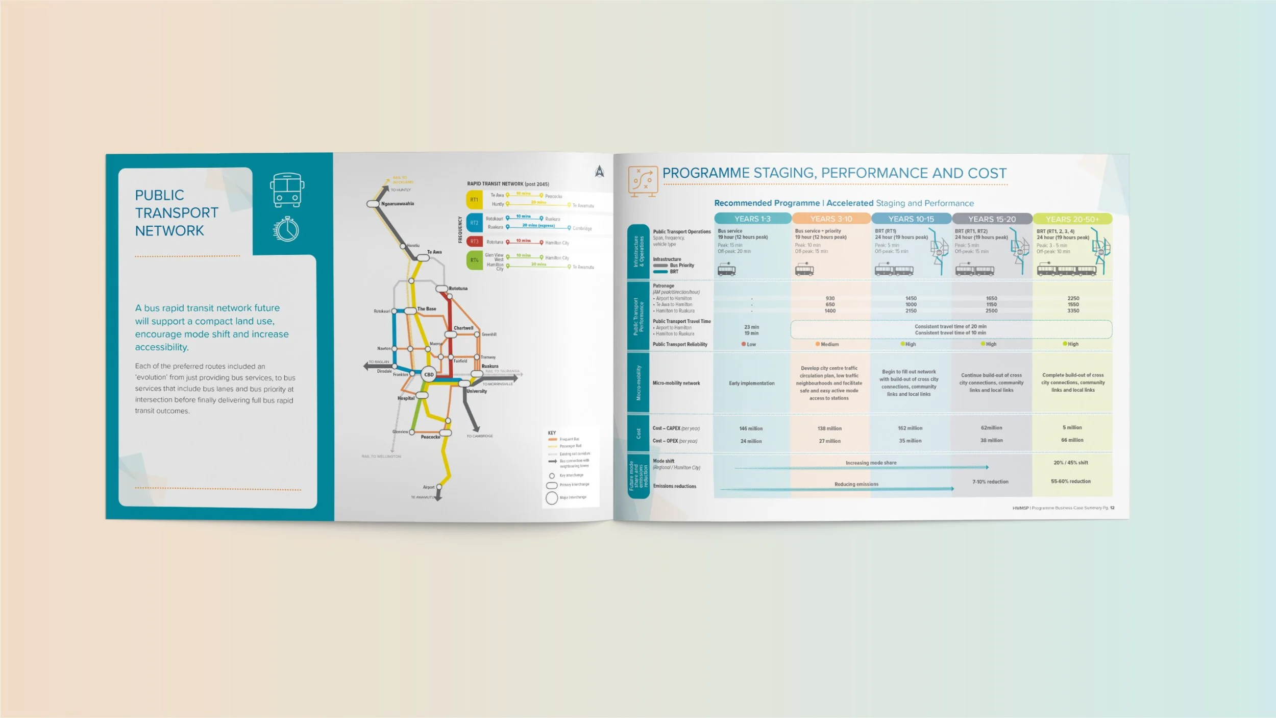 Business Case Summary - Diagrams, infographics, maps and tables
