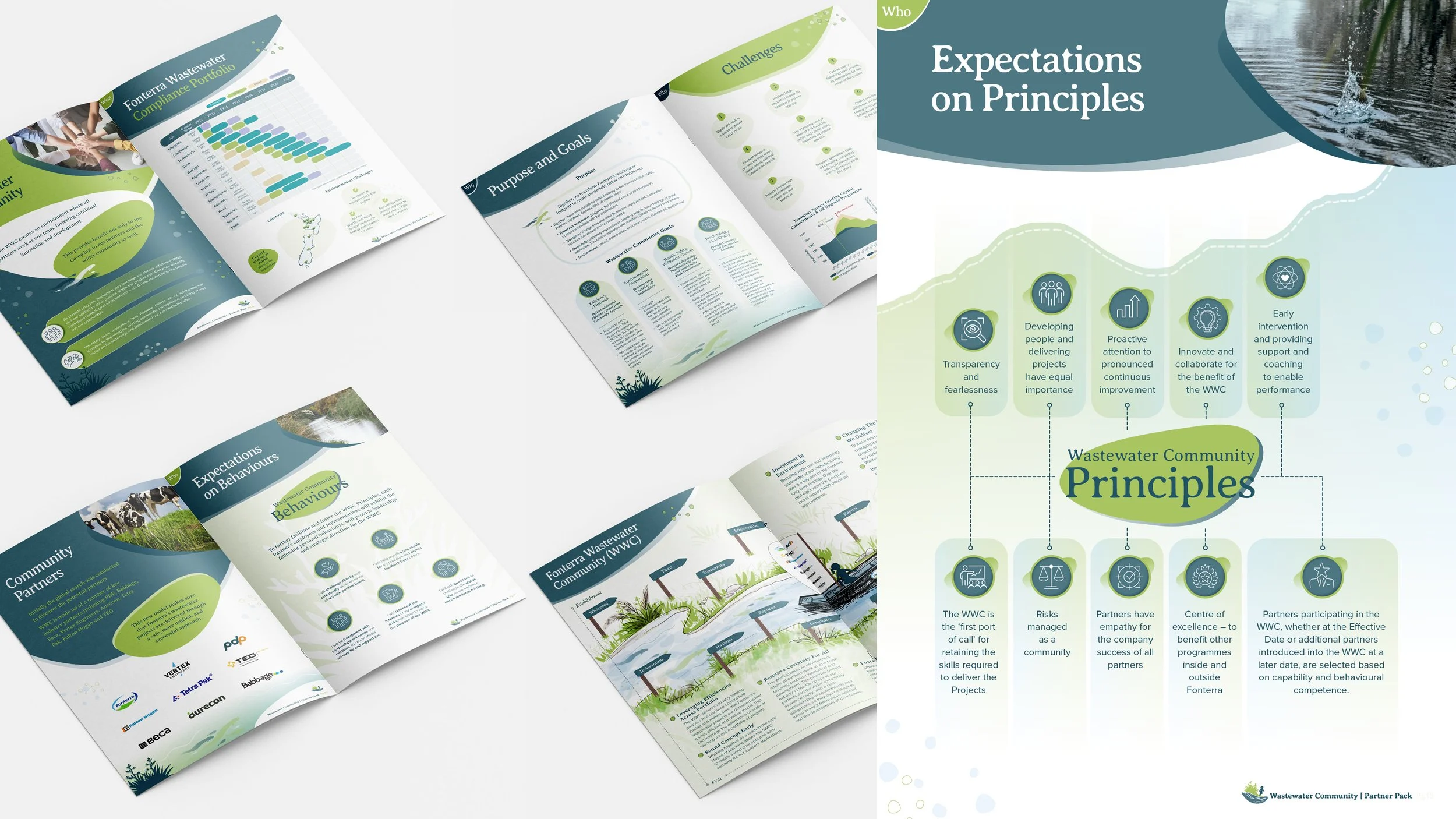 Fonterra Wastewater Community - Partner Pack