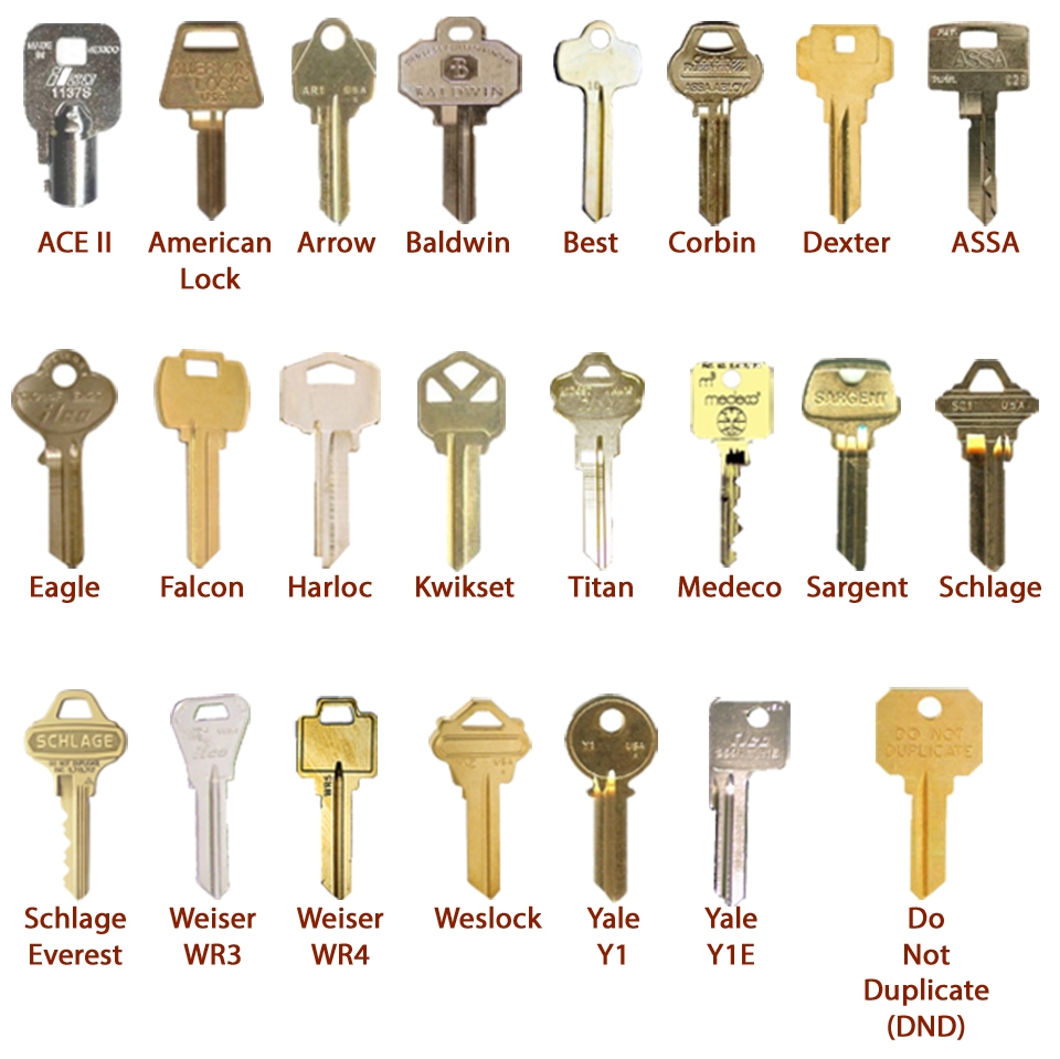 Types of keys - All Locks