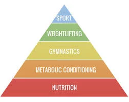 crossfitpyramid.jpeg