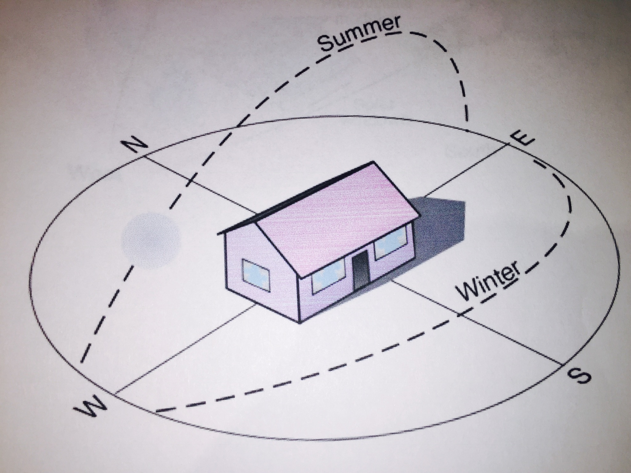 Design to optimize light