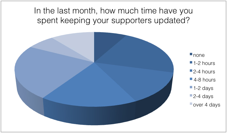Source: education@stewardship.org.uk
