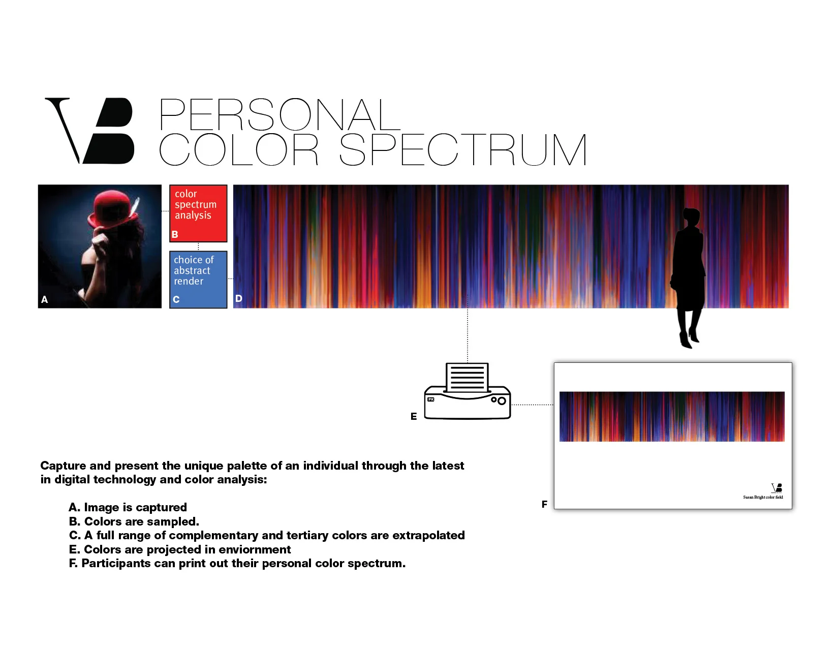 Color Spectrum Projection 