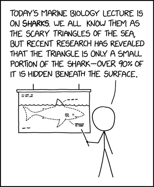 Randall Munroe’s XKCD ‘Scary Triangles’