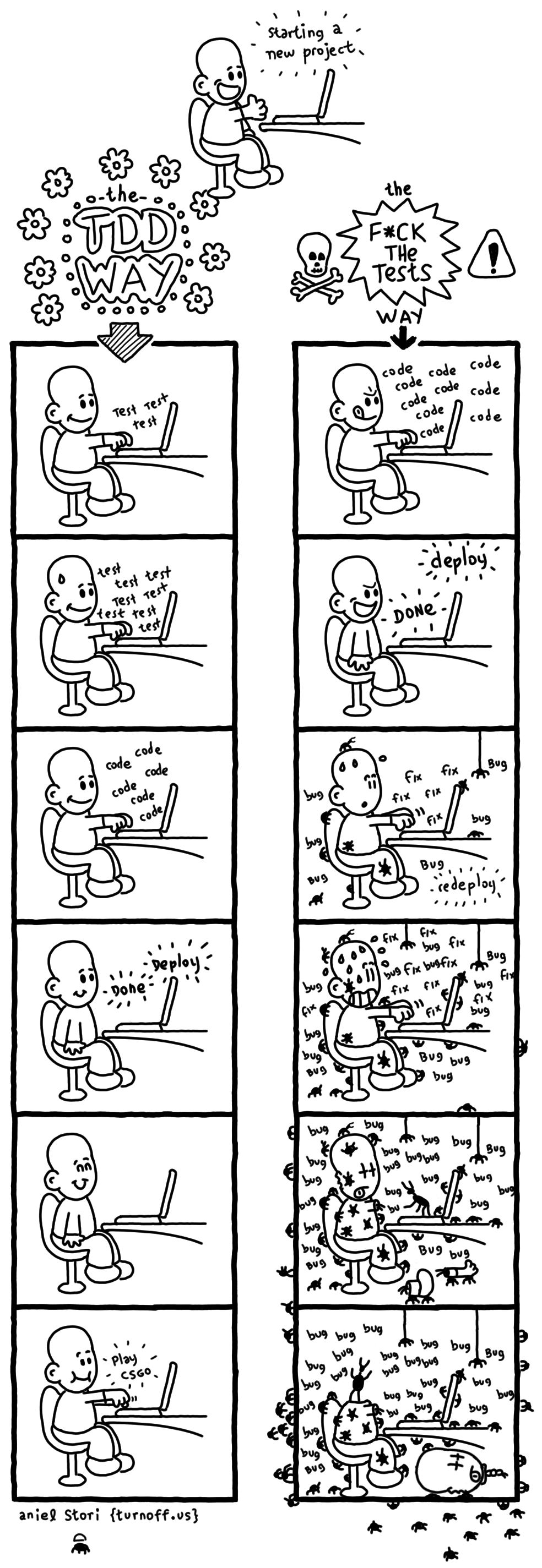 tdd-vs-ftt.png