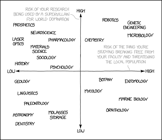 research_risks.png