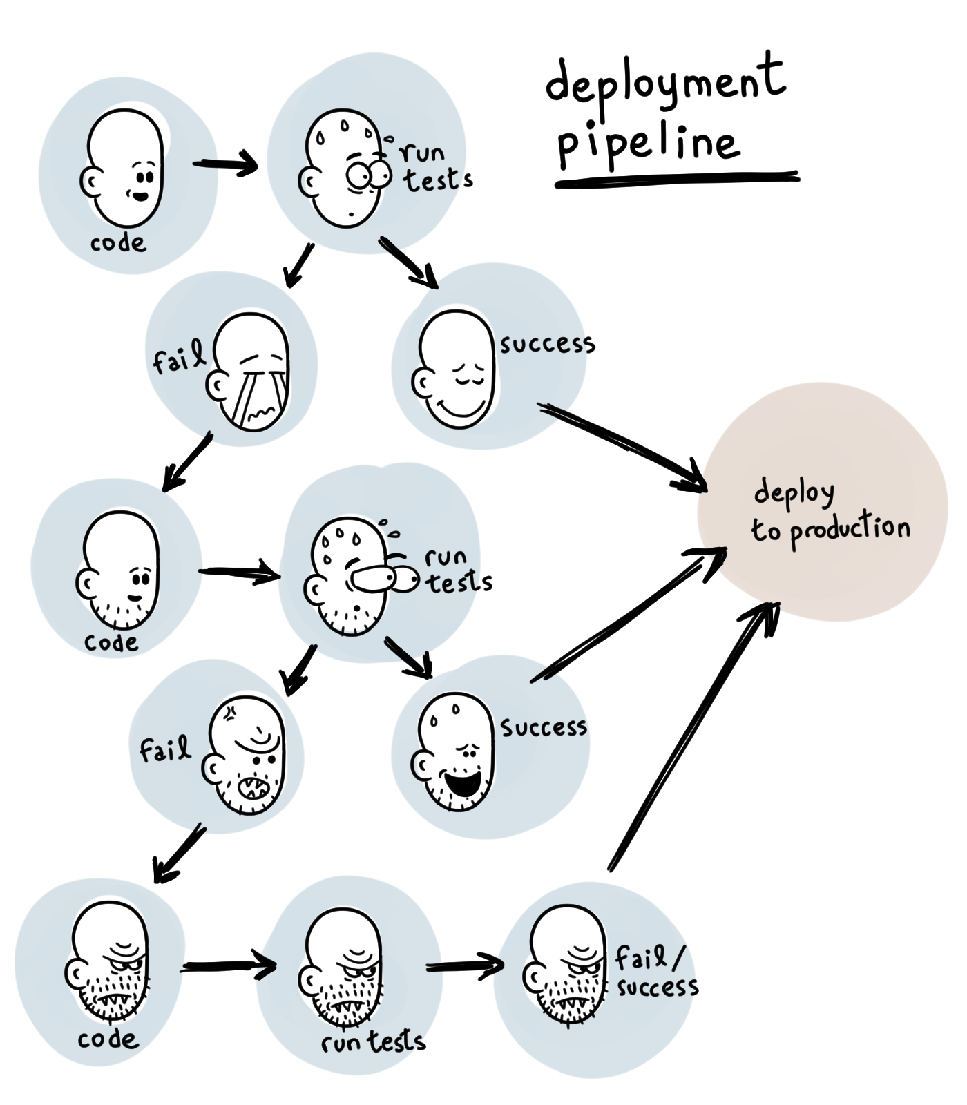 deployment-pipeline.png