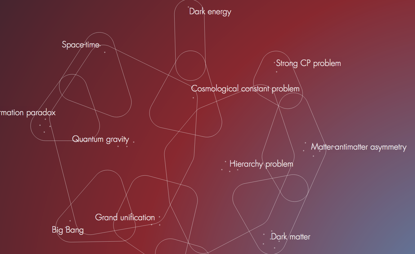 theories of everything mapped.png