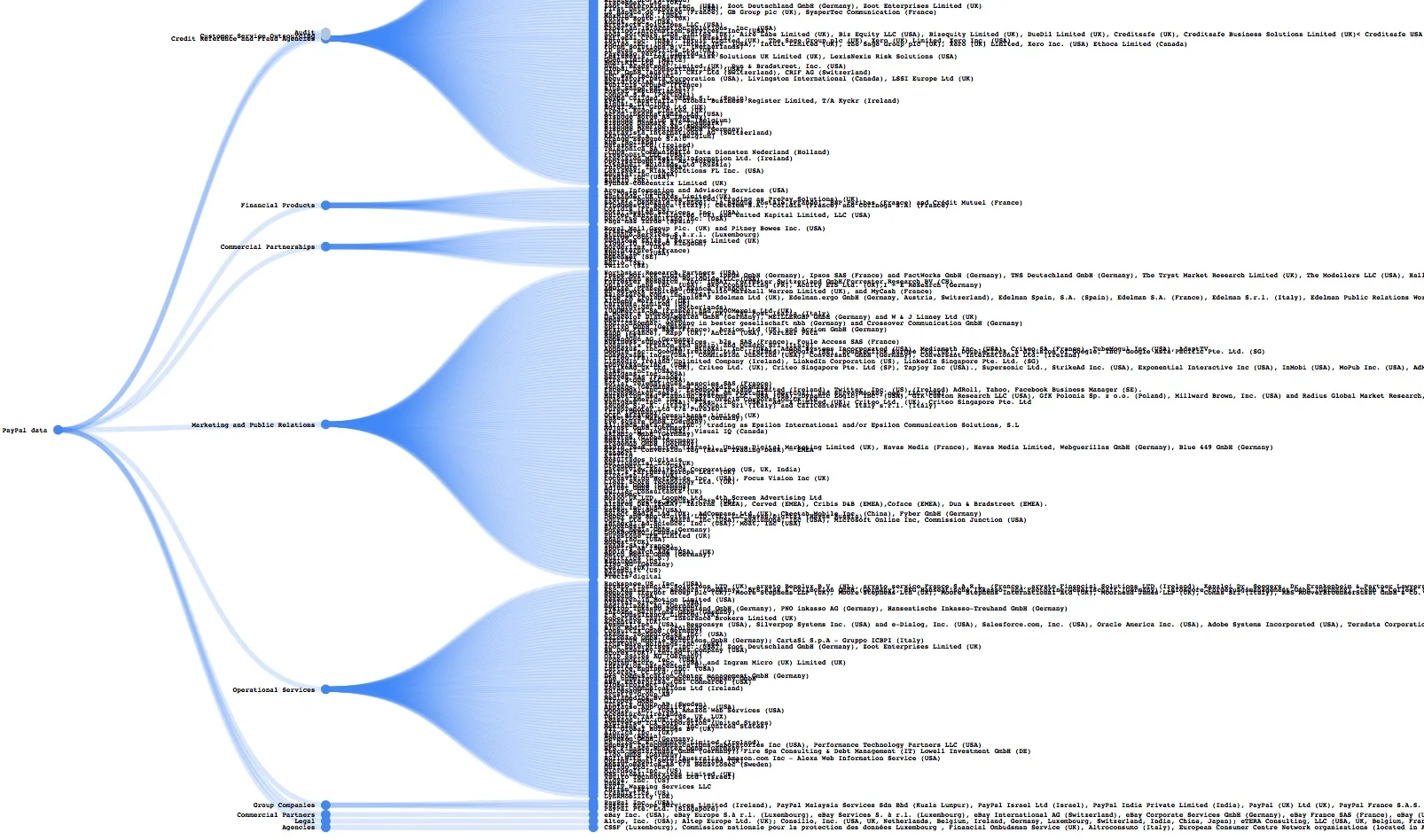 BeccaRicks_Paypal_Shares_Your_Data.jpeg