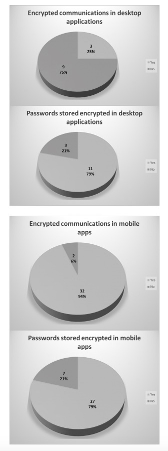 via the White Paper mentioned herein.