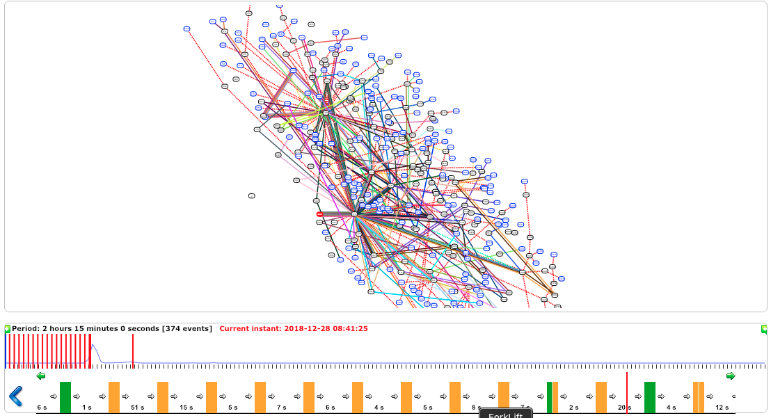 Image Credit: BGP Stream . Image is the graphical representation of the in-process BGP redirection attack emanating and under the control of the People’s Republic of China on 2018/12/28.