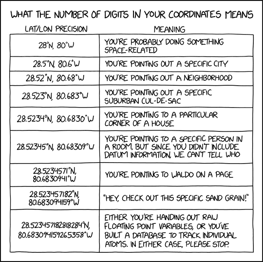 via &nbsp;the comic delivery system monikered&nbsp; Randall Munroe &nbsp;at&nbsp; XKCD !